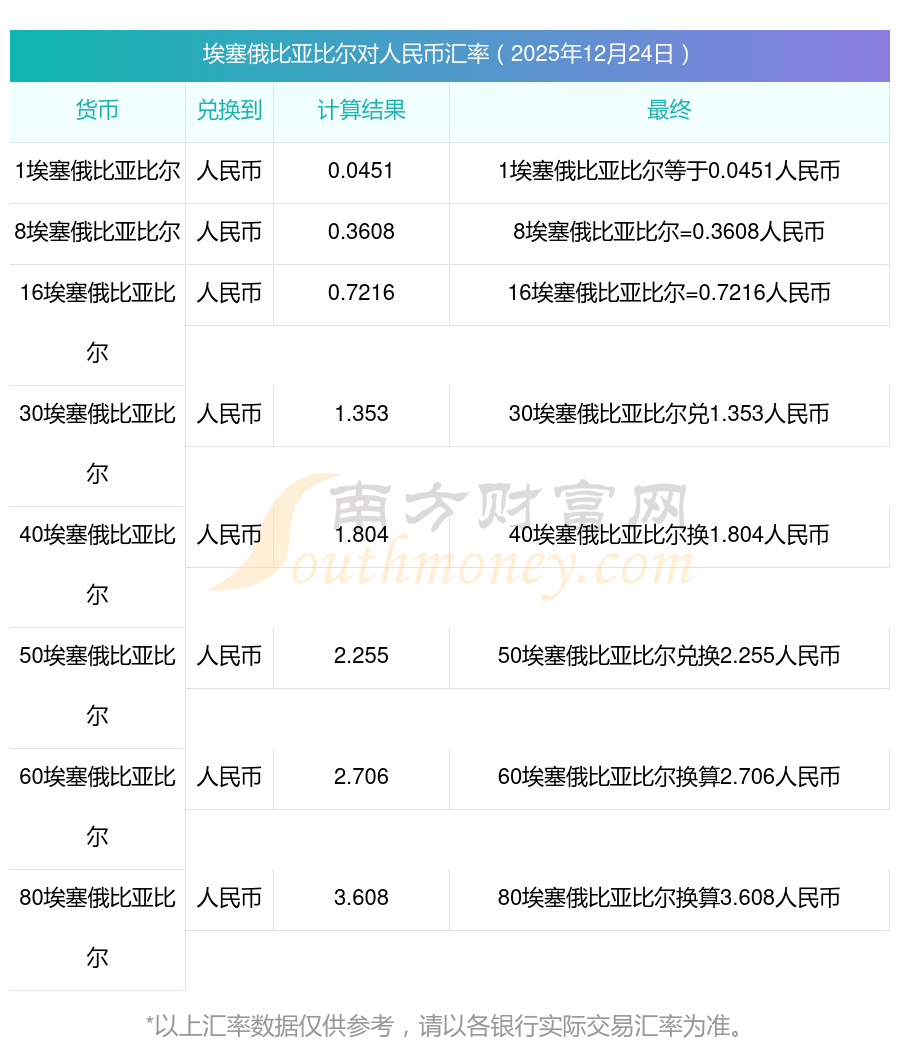 国际货币兑换(国际货币兑换比例)