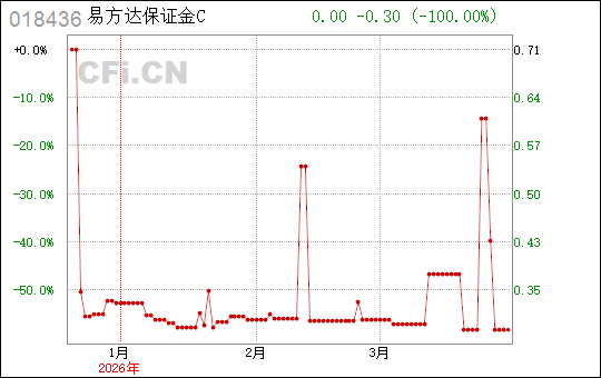 易方达货币基金(易方达货币基金安全吗?)
