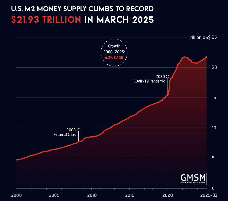 货币供给量增加(货币供给量增加使lm曲线右移表示什么)
