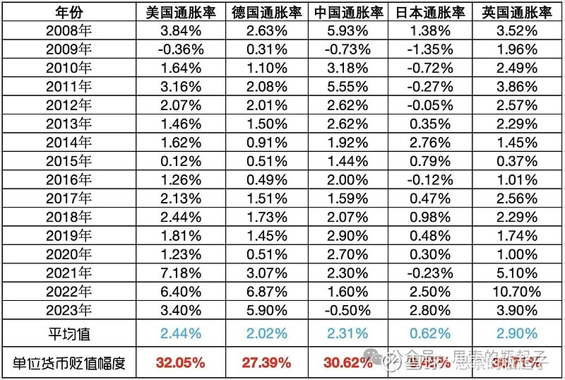 中国货币贬值(中国货币贬值率近20年)