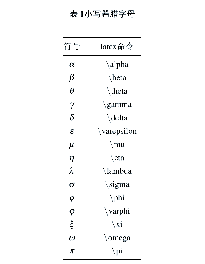 货币代码符号(货币代码对照表)