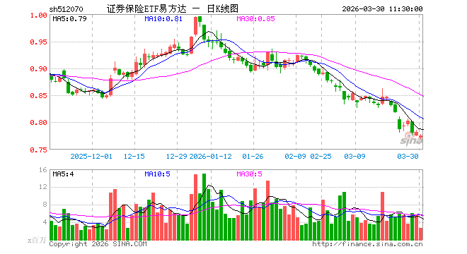 易方达货币基金(易方达货币基金代码)