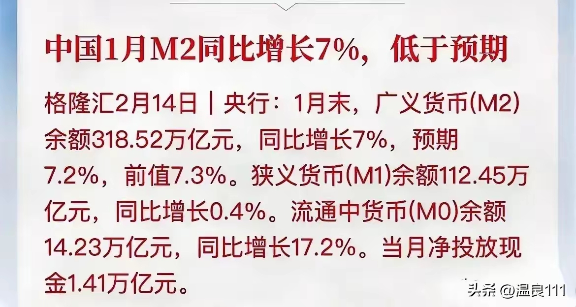 货币供给量增加(货币供给量增加为什么利率降低)