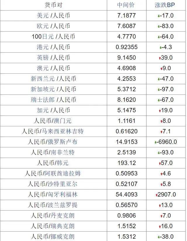 各国货币排行(世界各国货币排行榜)