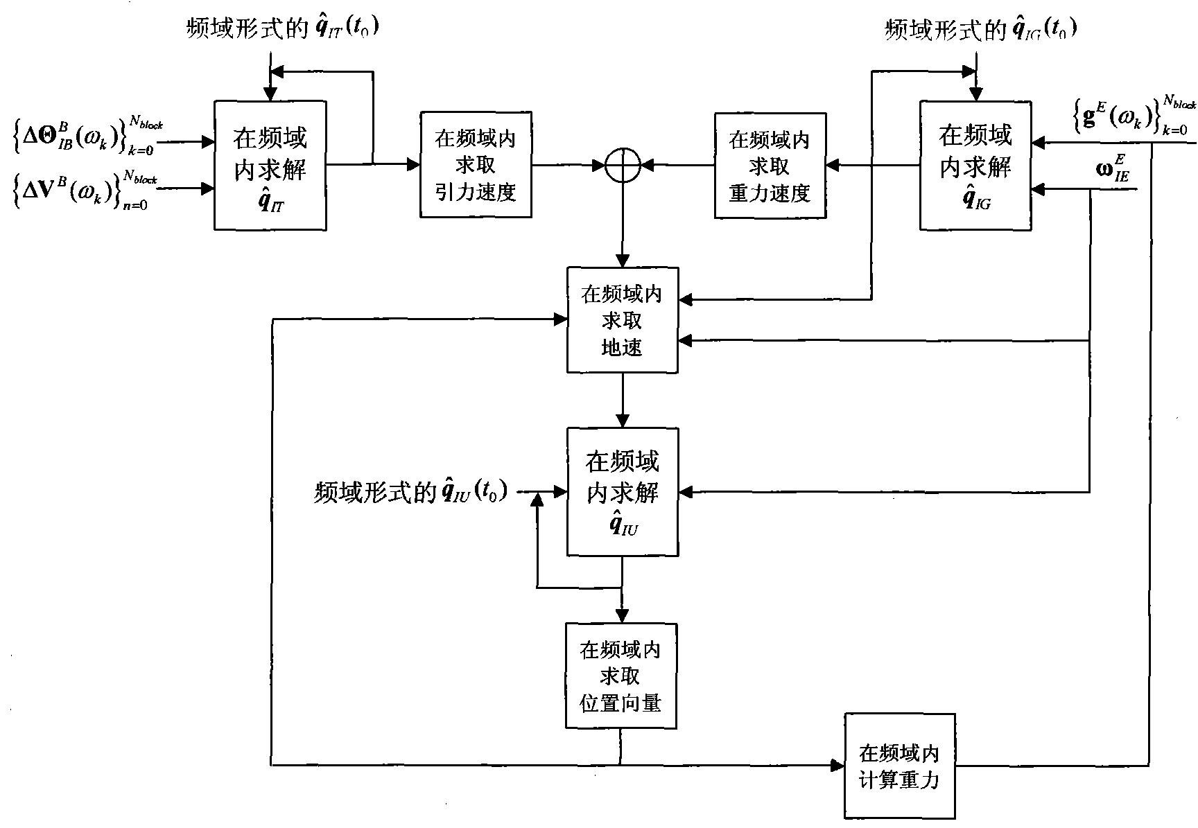 货币的传导机制(货币传导机制不畅通的原因)