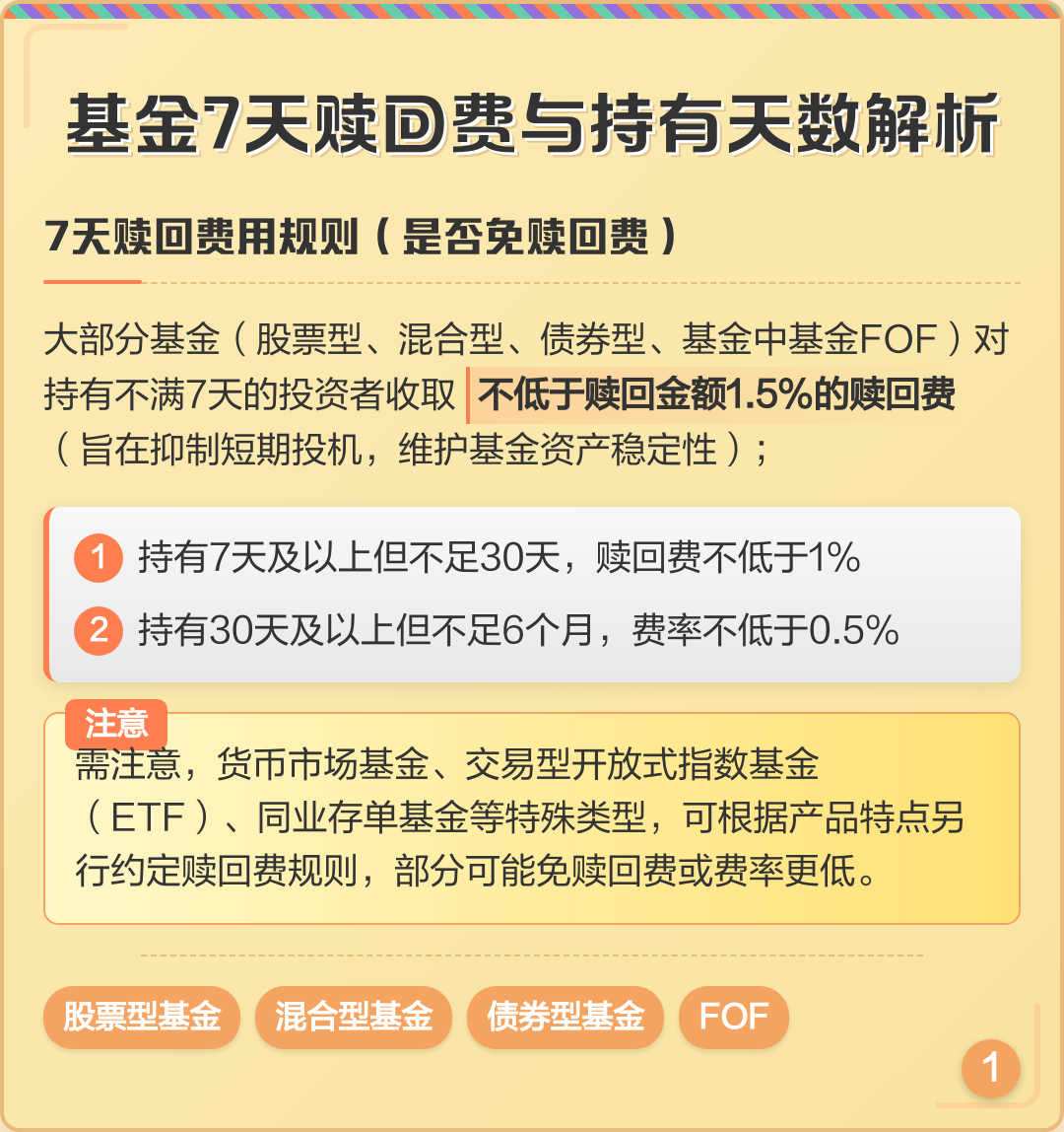 货币基金费用(货币基金费用包括哪些)