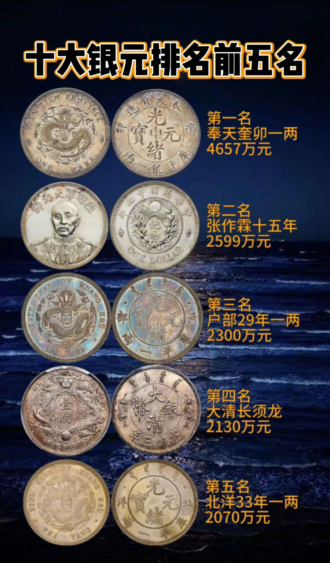 最贵货币排名(最贵货币是哪个国家)