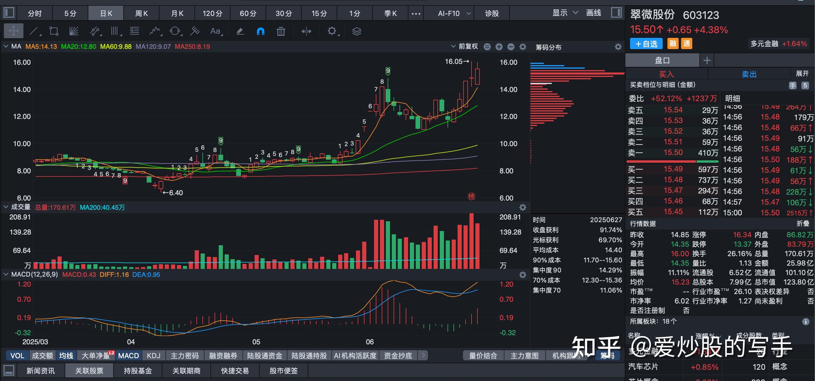 数字货币走势图(数字货币走势图说明)