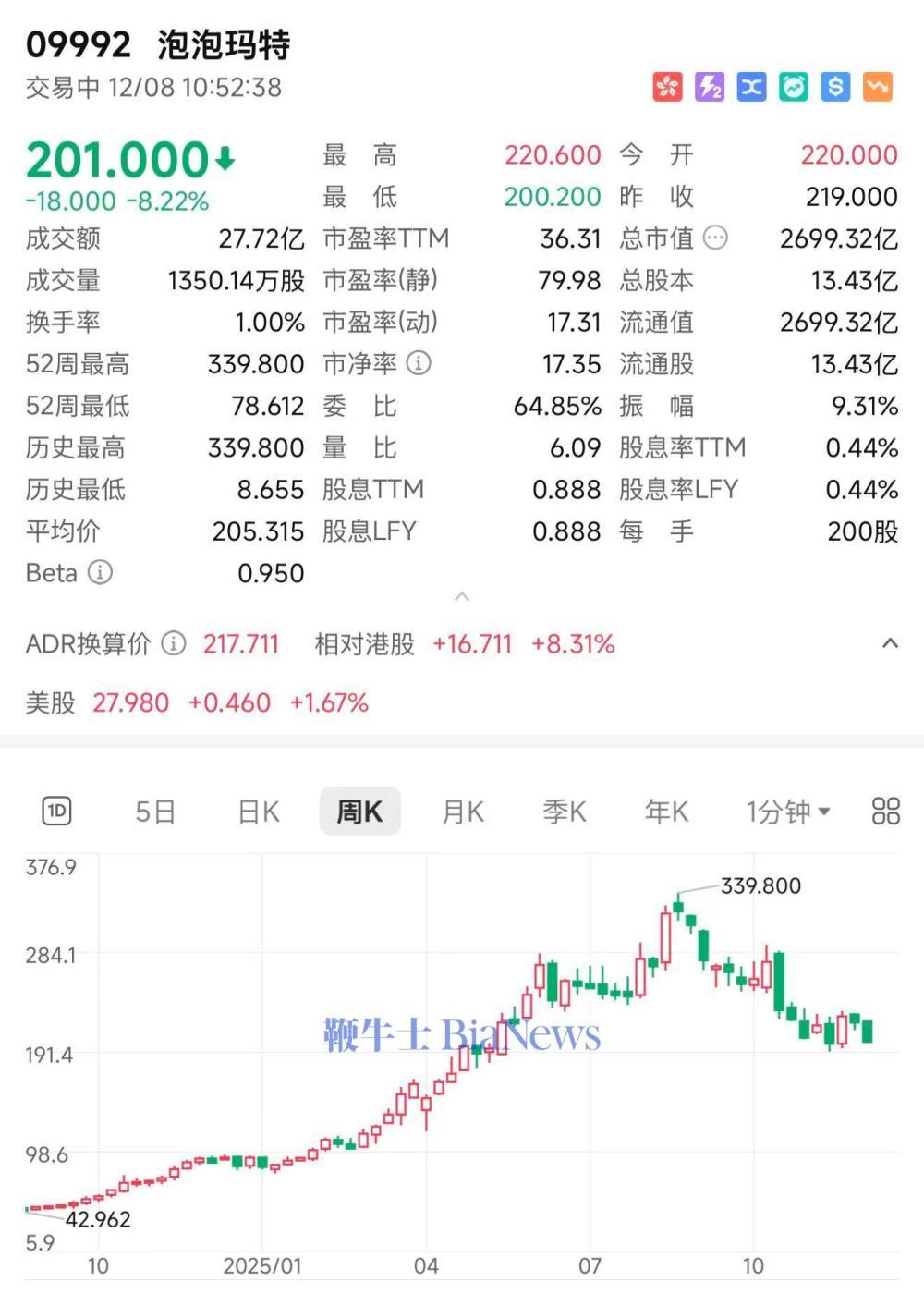 数字货币大跌(数字货币大跌原因) 数字货币大跌(数字货币大跌原因)