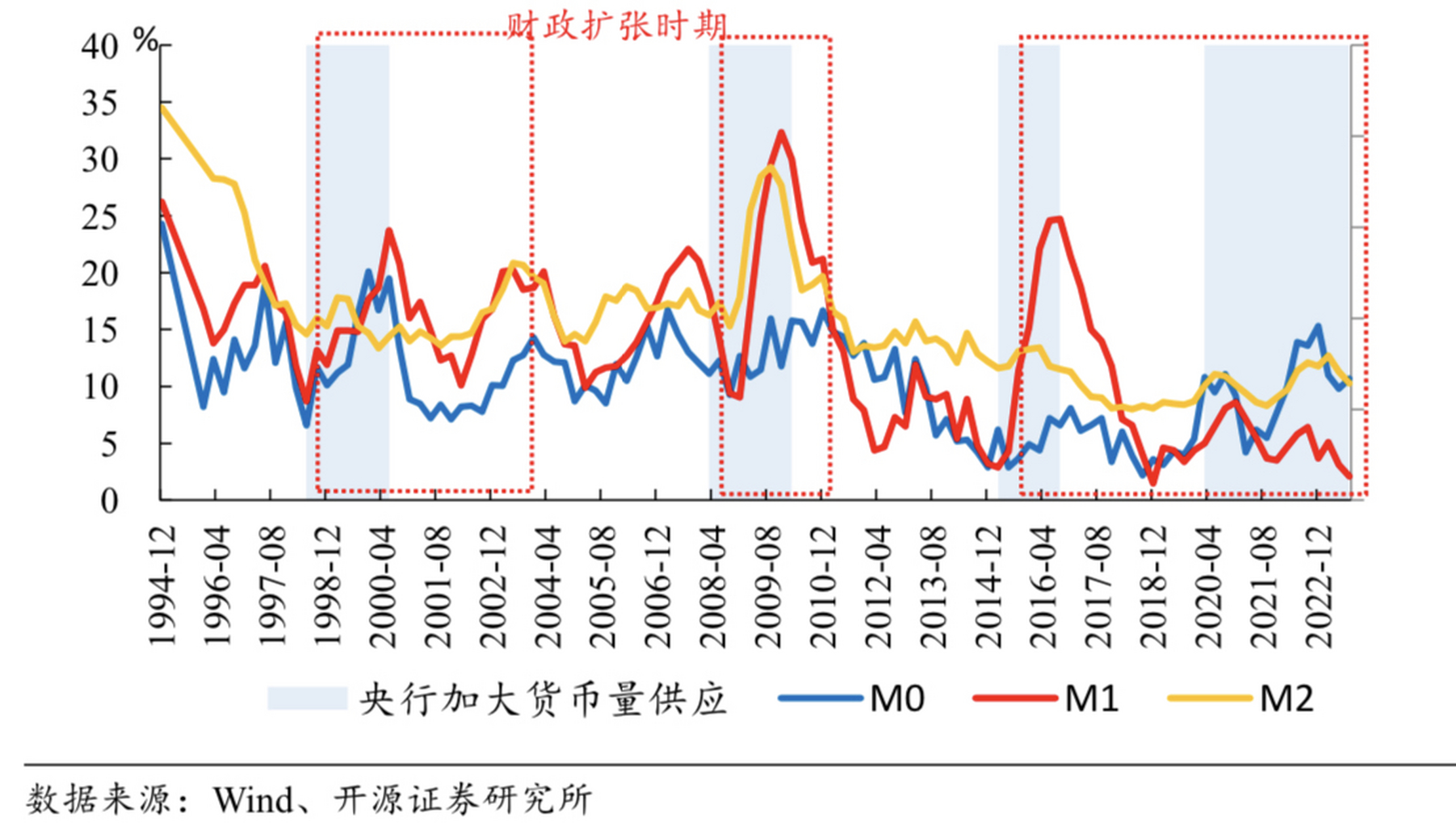 我国货币层次(我国货币层次划分中定期存款属于什么)