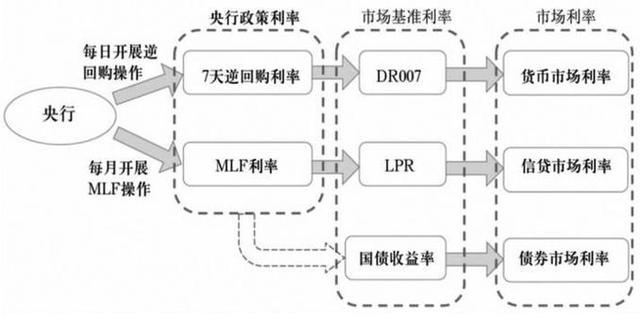 我国货币层次(我国货币层次划分中定期存款属于什么)