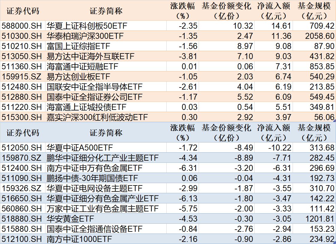 货币基金代码(数字货币etf基金一览表) 货币基金代码(数字货币etf基金一览表)
