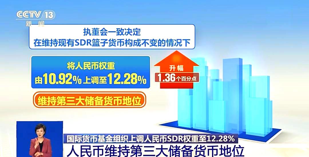 sdr篮子货币(sdr篮子货币有哪些) sdr篮子货币(sdr篮子货币有哪些)