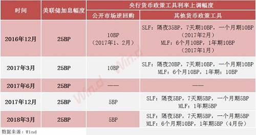 独立货币政策(独立货币政策有哪些)