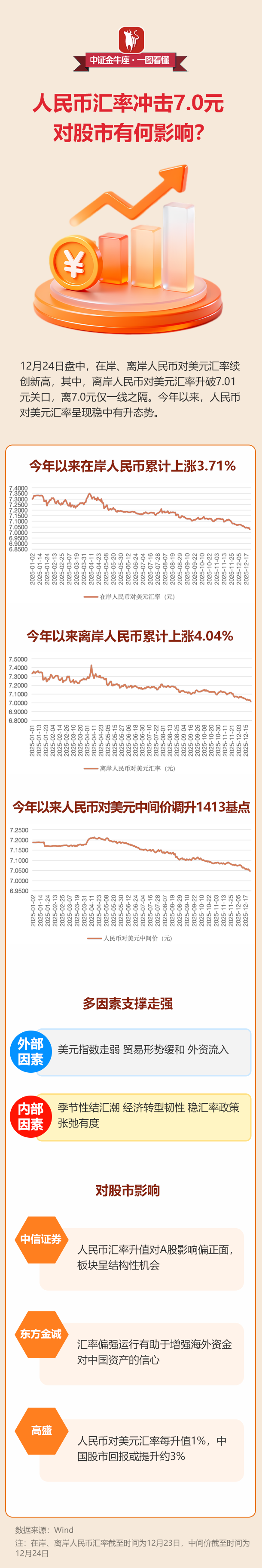 中国货币贬值(中国货币贬值速度)