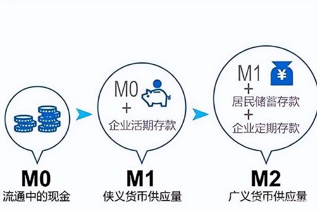 我国货币层次(我国货币层次的划分依据是)