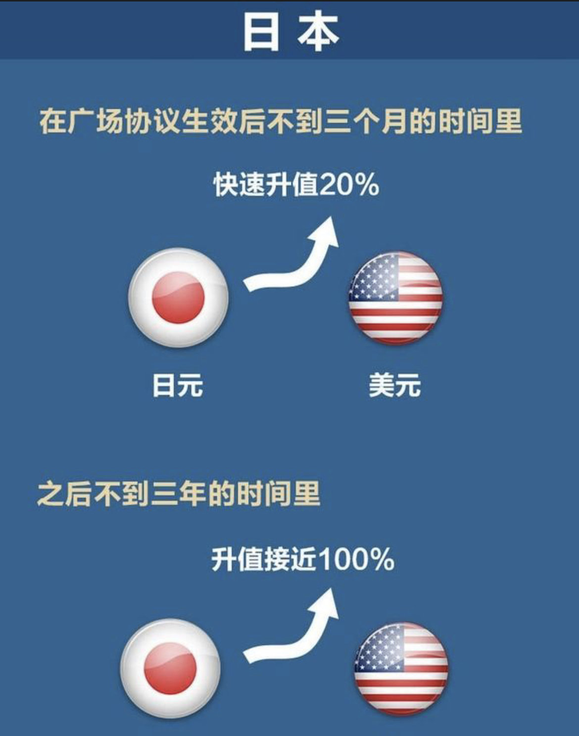 中国货币贬值(中国货币贬值率)