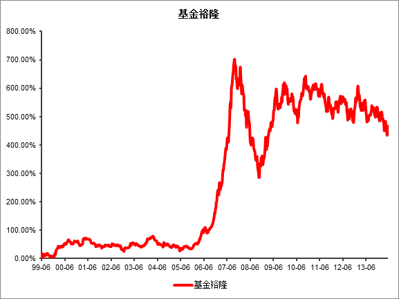 博时货币基金(博时货币基金与余额宝的区别)