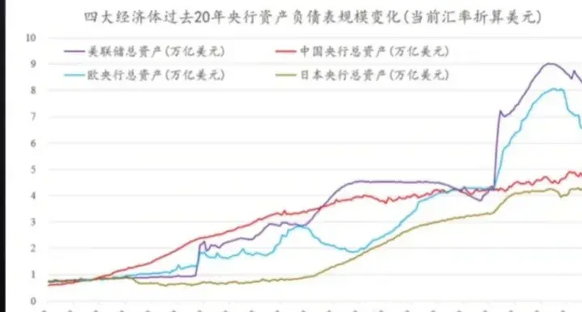 中国广义货币(中国广义货币m2历年数据)