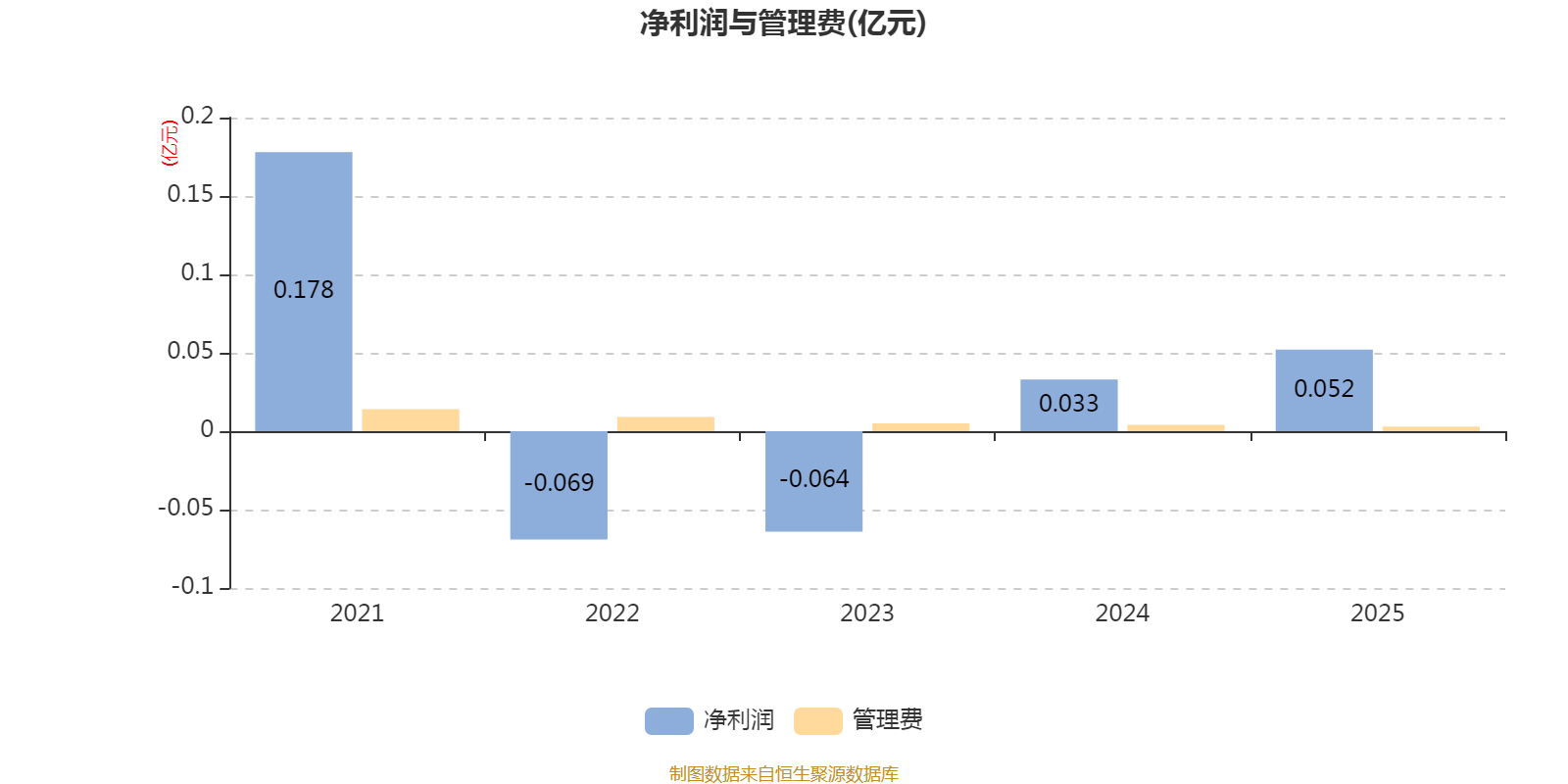 博时货币基金(博时货币基金收益情况)