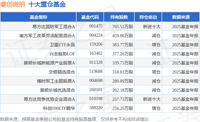 易方达货币a(易方达货币基金最新排名榜)