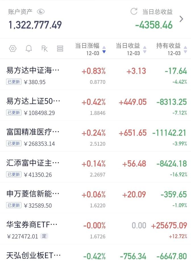 货币基金代码(货币基金代码一览表)