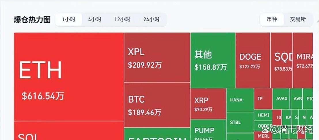 数字货币大跌(数字货币利好消息)