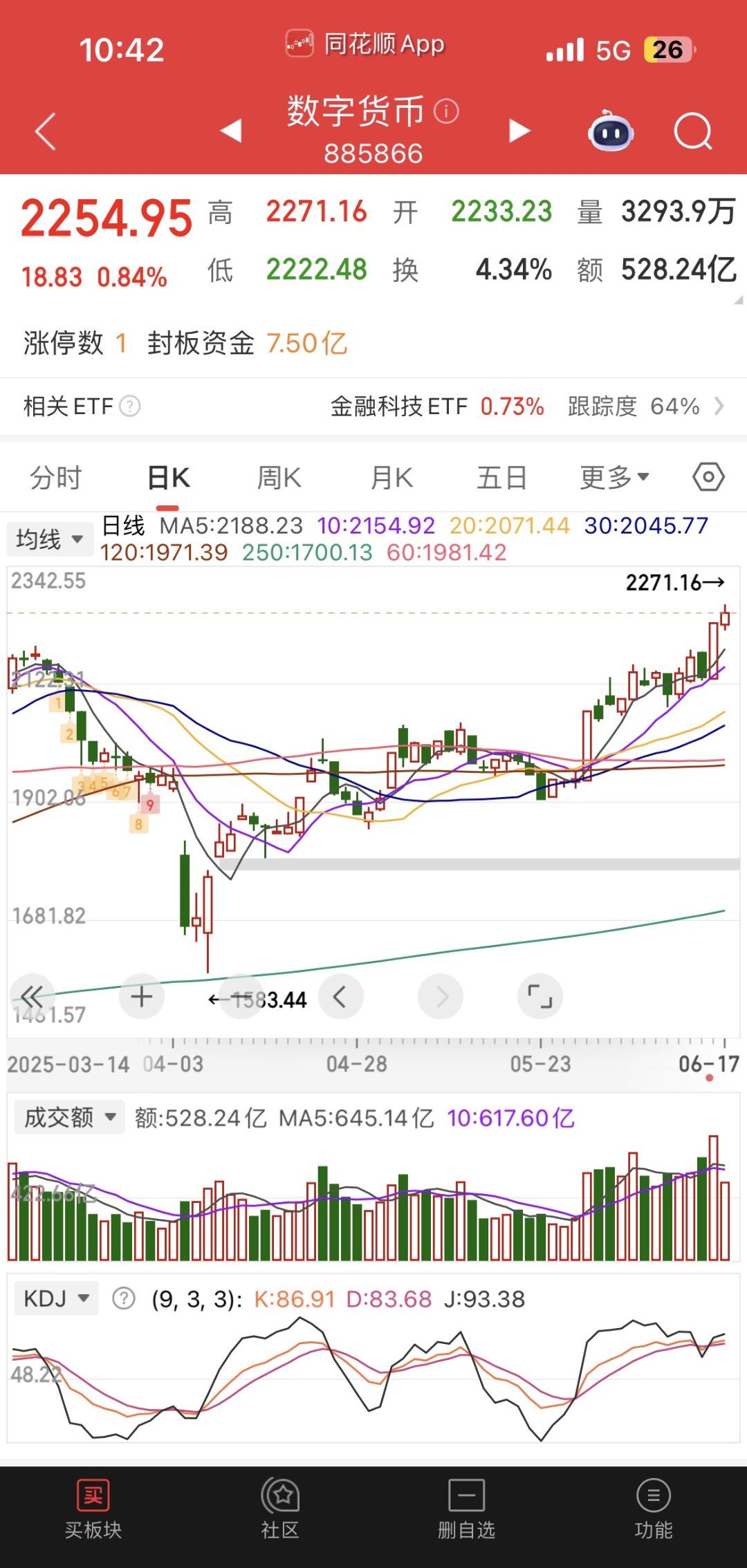 数字货币大跌(数字货币利好消息)