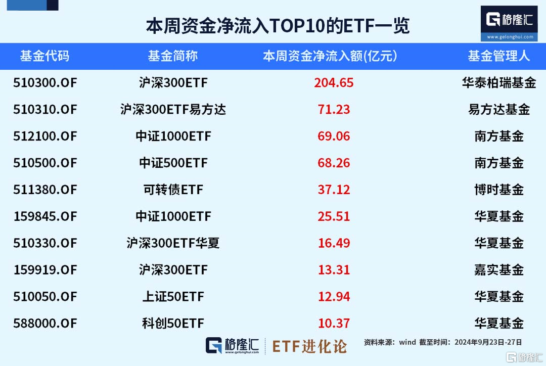 货币基金代码(什么叫货币基金)