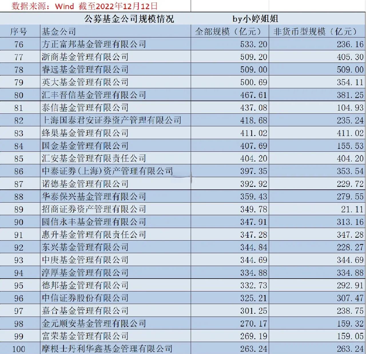货币基金代码(什么叫货币基金)