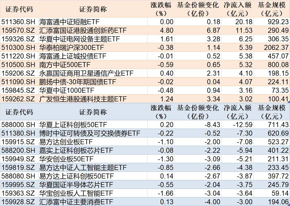 货币基金代码(货币基金代码表)