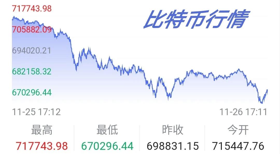 虚拟货币跌(虚拟货币有哪些)