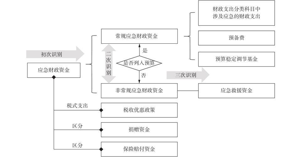 货币的传导机制(货币政策传导机制理论)
