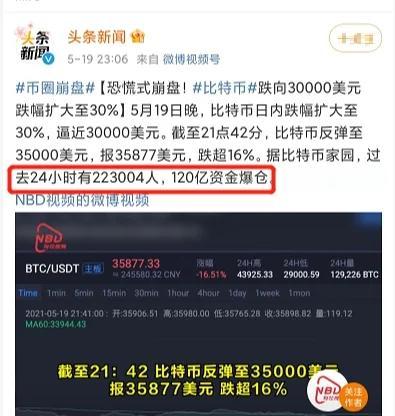 虚拟货币跌(虚拟货币有哪些)
