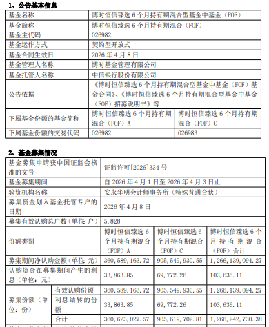 博时货币基金(博时货币基金安全吗)