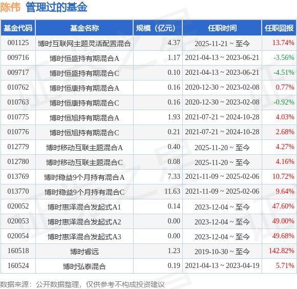 博时货币基金(博时货币基金 元旦)