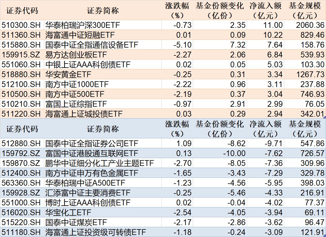 货币基金代码(货币基金代码查询)