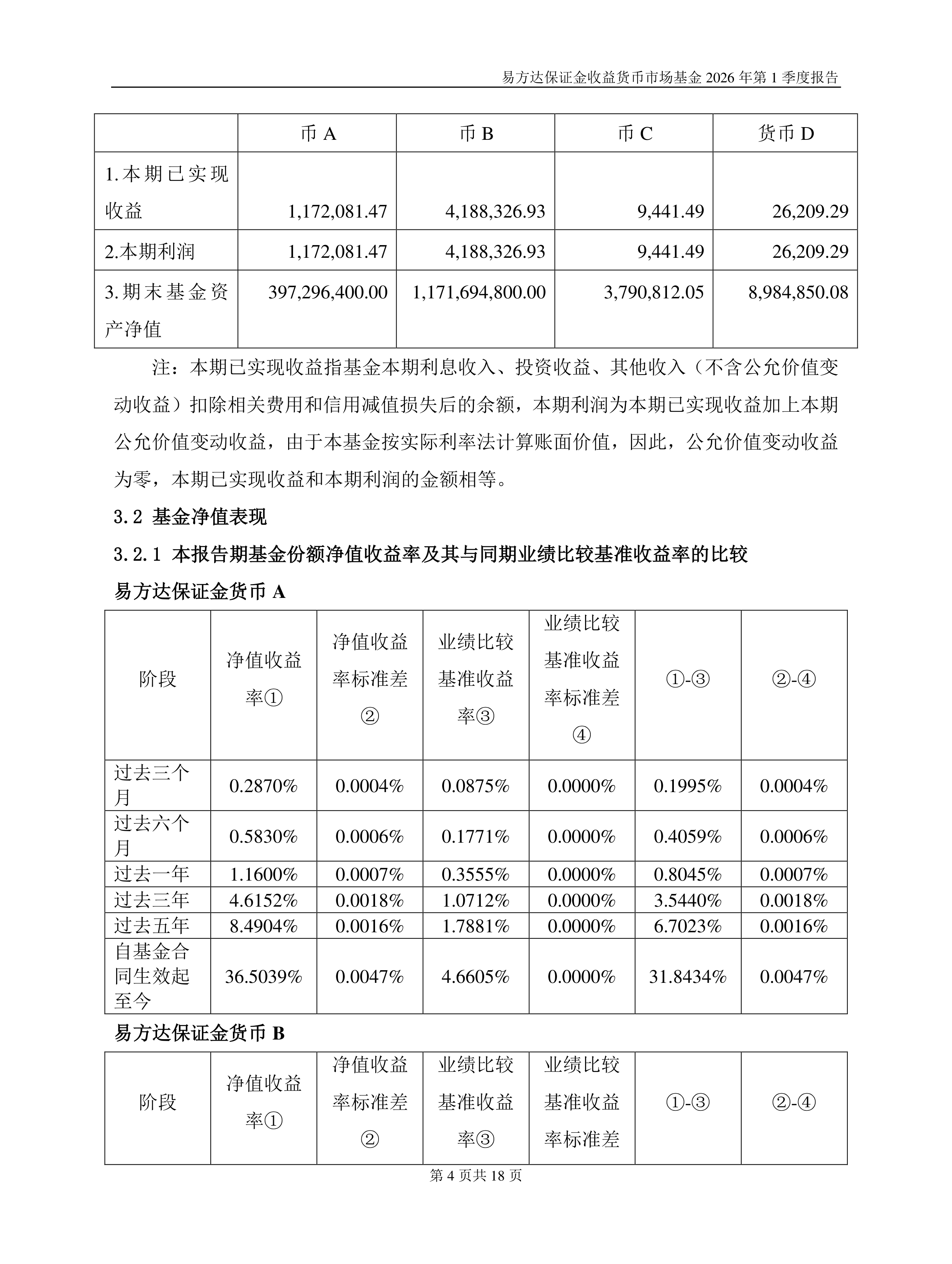 易方达货币a(易方达货币a怎么样可靠吗)