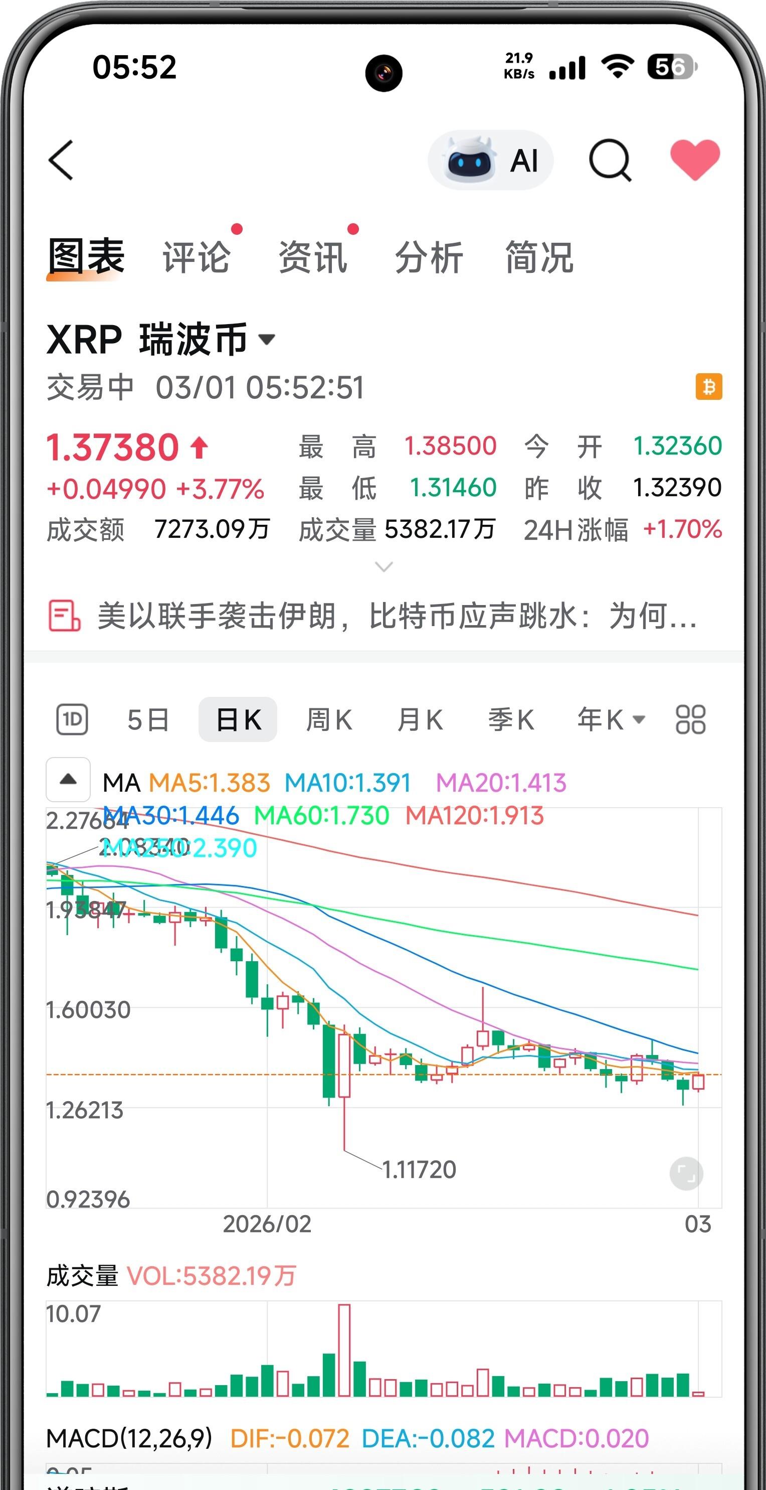 加密货币暴跌(加密货币暴跌意味着什么)