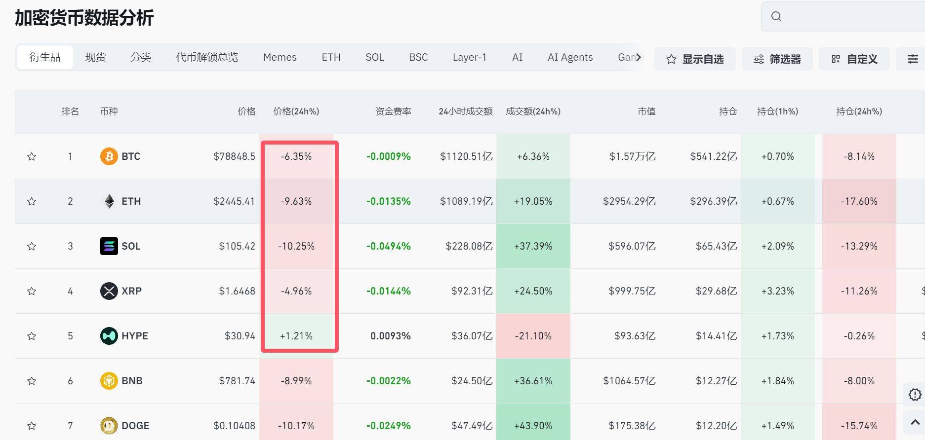 加密货币暴跌(加密货币暴跌意味着什么)