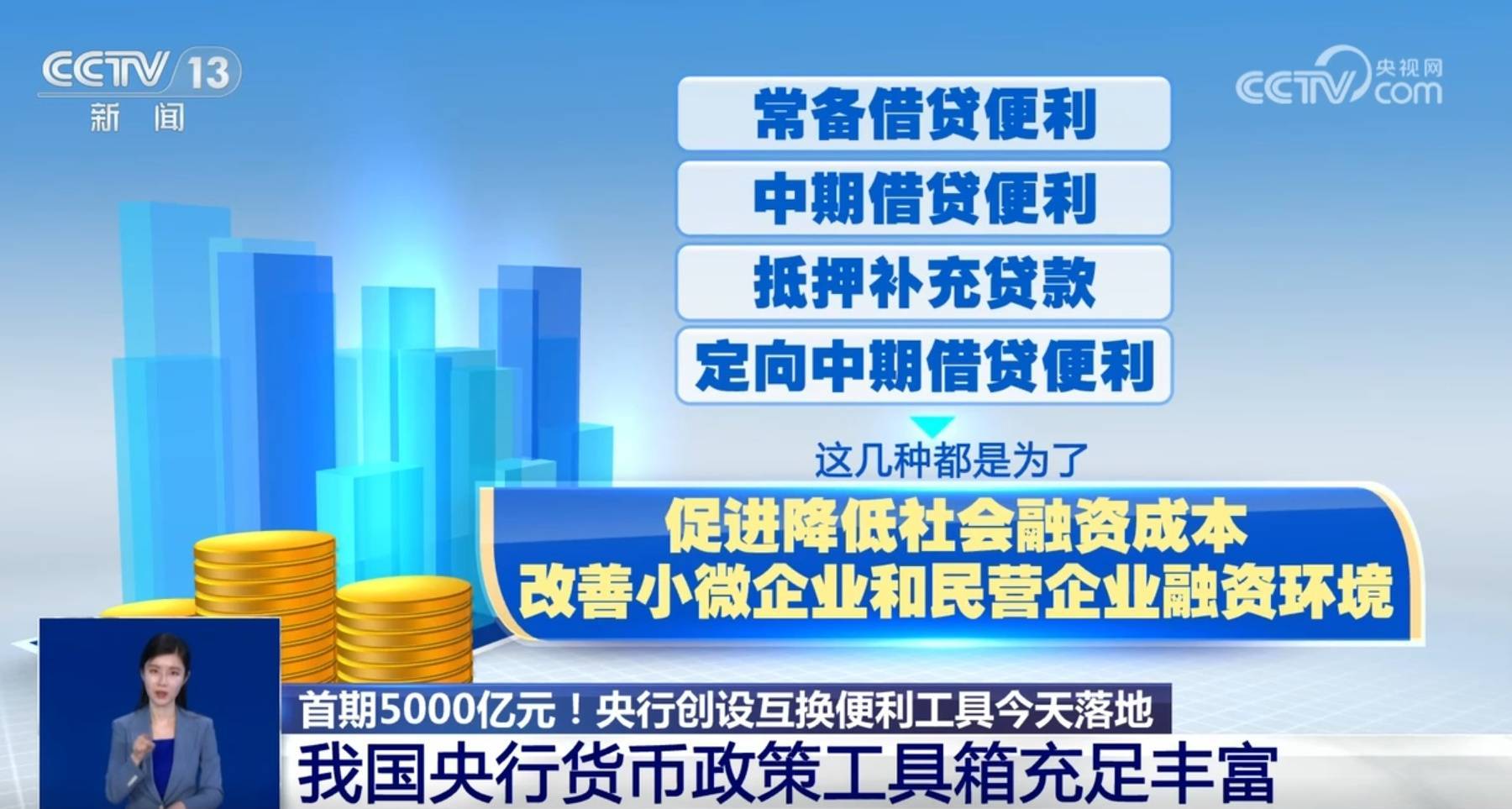 积极货币政策(积极货币政策有哪些)