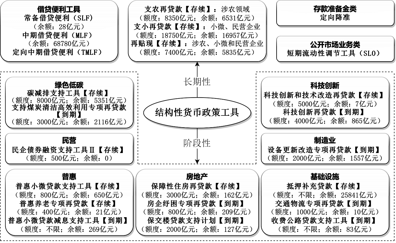 积极货币政策(积极货币政策有哪些)