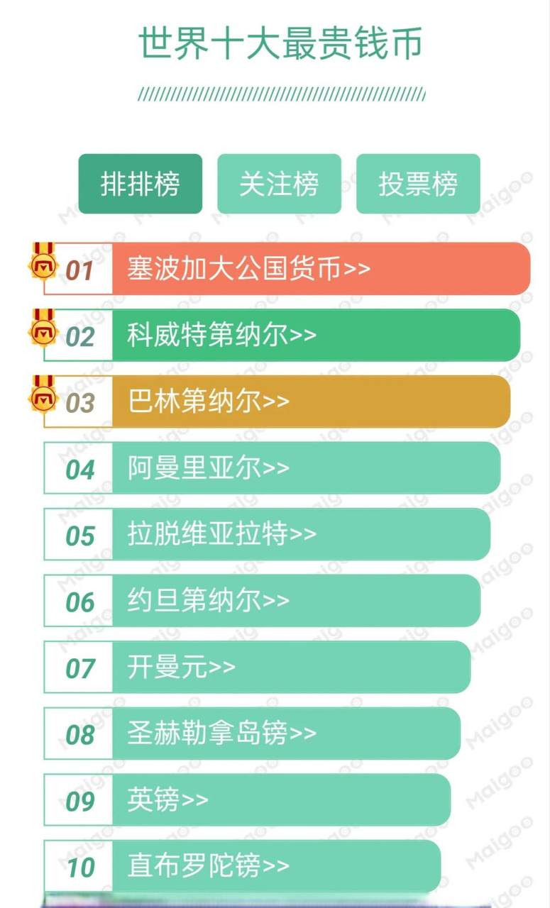 最贵货币排名(最贵的货币是哪一种)