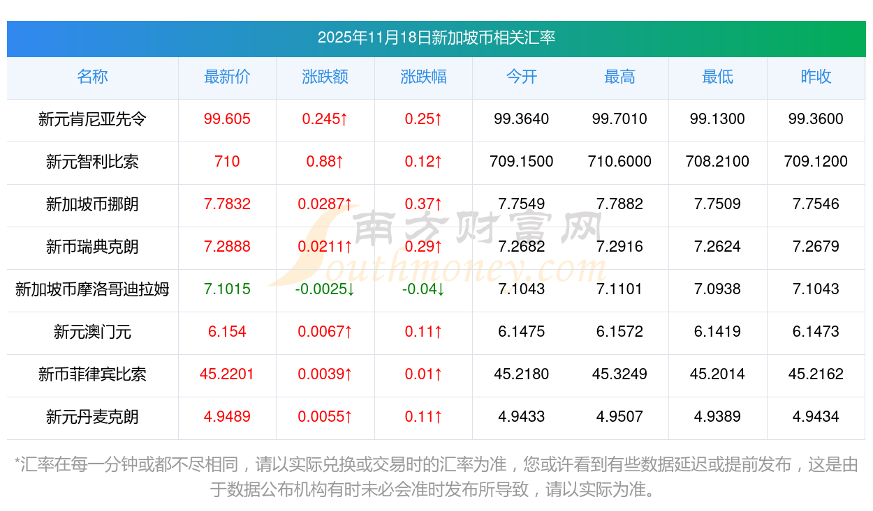 国际货币兑换(国际货币兑换价格表)