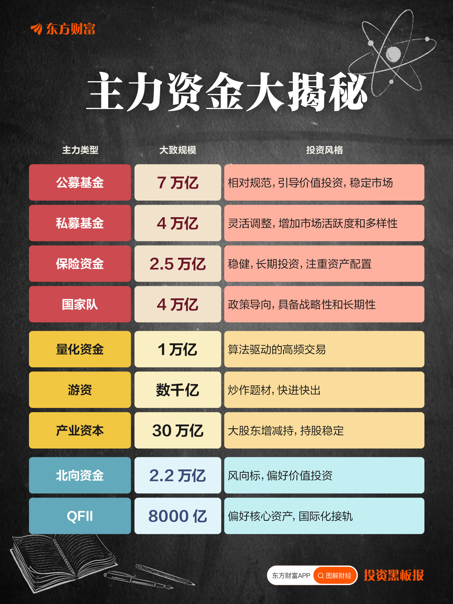 什么是货币资金(什么是货币资金核算制度)