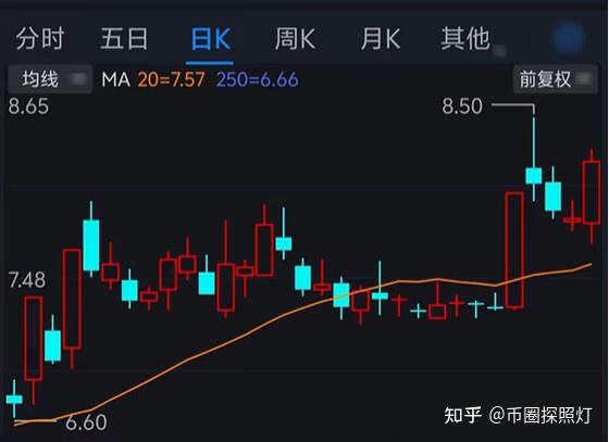 虚拟货币跌(虚拟货币是什么)