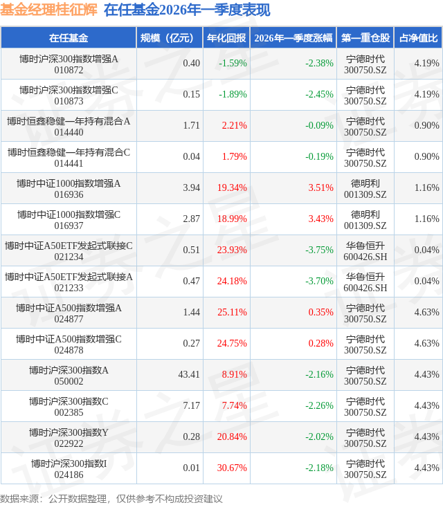 博时货币基金(博时货币基金050003,2030股值多少钱)