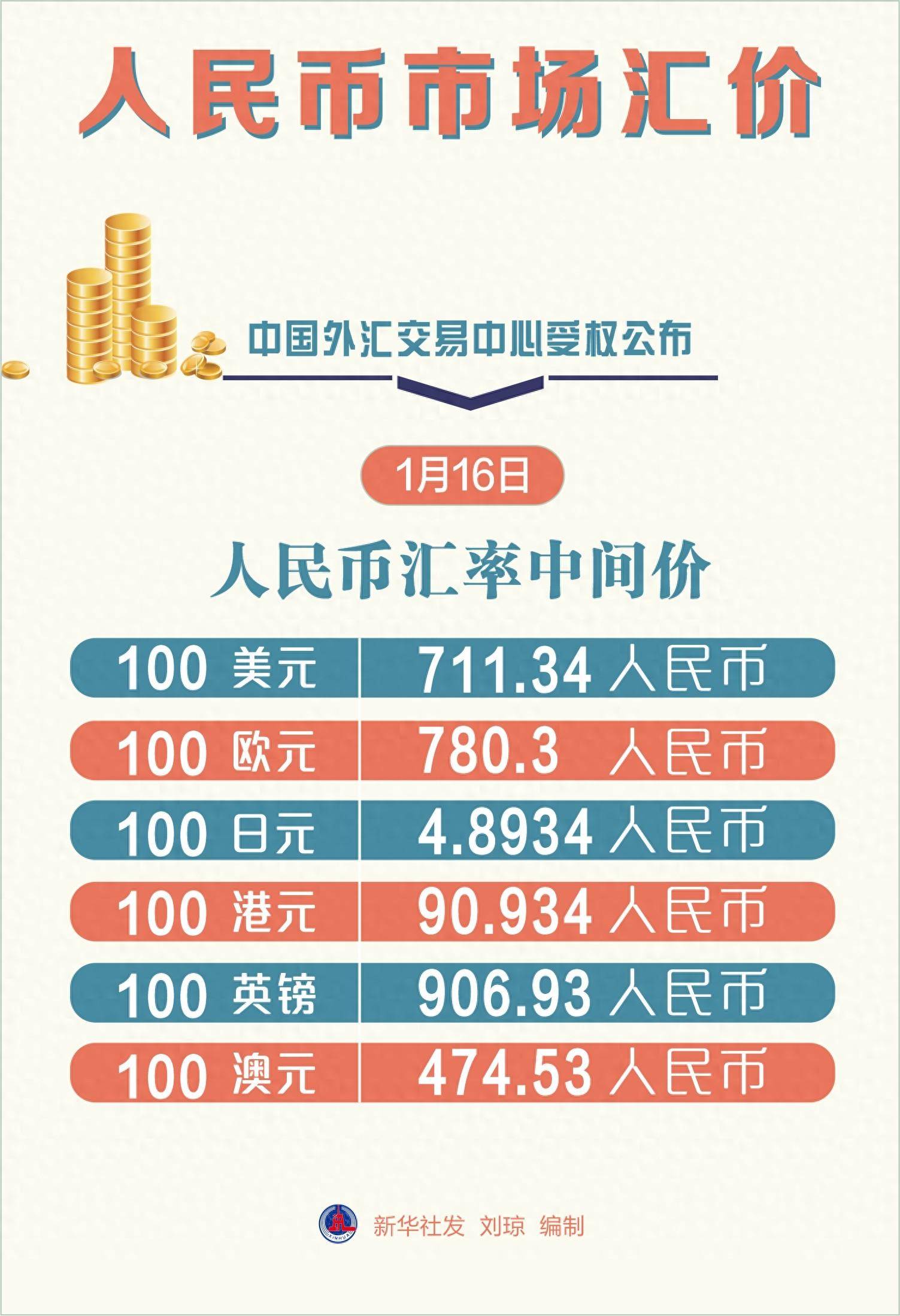 什么是货币资金(什么是货币资金?简述货币资金管理和控制的原则)