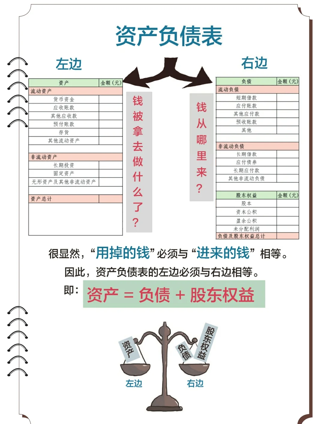 什么是货币资金(什么是货币资金?)