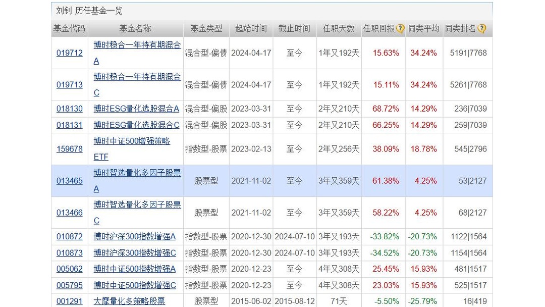 博时货币基金(博时货币基金050003是什么)